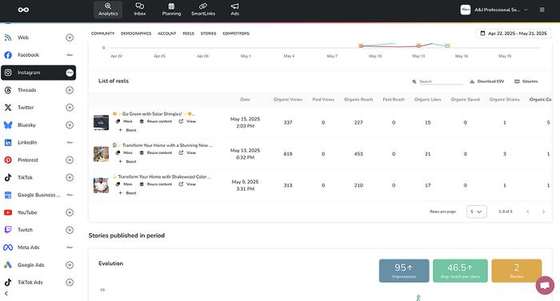 Instagram reel analytics dashboard